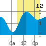 Black Rock tide chart for Thursday, March 12, 2026