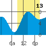 Black Rock tide chart for Friday, March 13, 2026