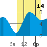 Black Rock tide chart for Saturday, March 14, 2026