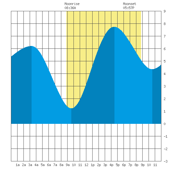 Black Rock tide chart for Monday, March 16, 2026