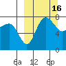 Black Rock tide chart for Monday, March 16, 2026
