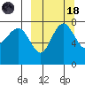 Black Rock tide chart for Wednesday, March 18, 2026