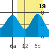 Black Rock tide chart for Thursday, March 19, 2026