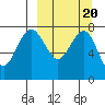 Black Rock tide chart for Friday, March 20, 2026