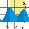 Black Rock tide chart for Saturday, March 21, 2026
