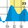 Black Rock tide chart for Monday, March 23, 2026