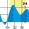 Black Rock tide chart for Tuesday, March 24, 2026