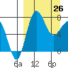 Black Rock tide chart for Thursday, March 26, 2026