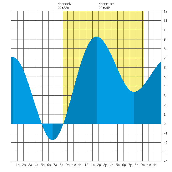 Black Rock tide chart for Friday, March 27, 2026