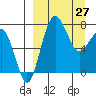 Black Rock tide chart for Friday, March 27, 2026