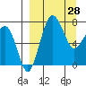 Black Rock tide chart for Saturday, March 28, 2026