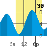 Black Rock tide chart for Monday, March 30, 2026