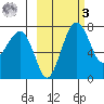 Black Rock tide chart for Tuesday, March 3, 2026