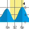 Black Rock tide chart for Wednesday, March 4, 2026