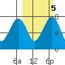 Black Rock tide chart for Thursday, March 5, 2026