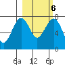 Black Rock tide chart for Friday, March 6, 2026