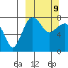 Black Rock tide chart for Monday, March 9, 2026