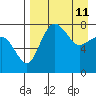 Black Rock tide chart for Saturday, April 11, 2026