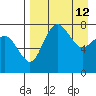 Black Rock tide chart for Sunday, April 12, 2026