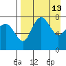 Black Rock tide chart for Monday, April 13, 2026