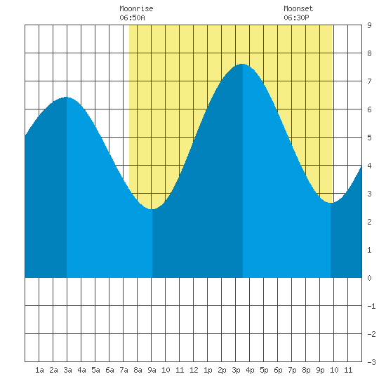 Black Rock tide chart for Tuesday, April 14, 2026