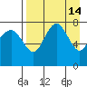 Black Rock tide chart for Tuesday, April 14, 2026