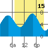 Black Rock tide chart for Wednesday, April 15, 2026