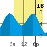 Black Rock tide chart for Thursday, April 16, 2026