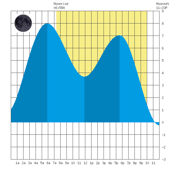 Black Rock tide chart for Friday, April 17, 2026