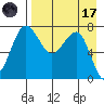 Black Rock tide chart for Friday, April 17, 2026
