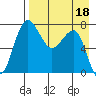 Black Rock tide chart for Saturday, April 18, 2026