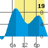 Black Rock tide chart for Sunday, April 19, 2026