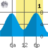 Black Rock tide chart for Wednesday, April 1, 2026