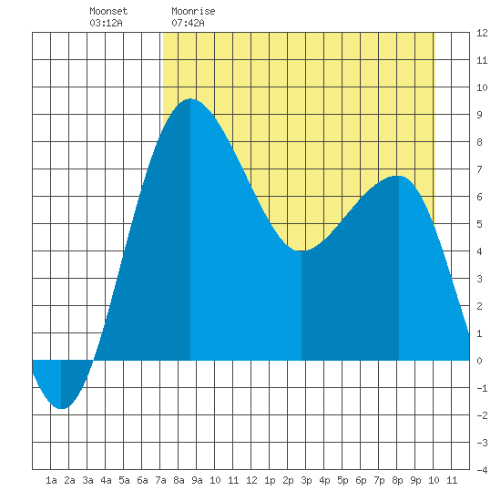 Black Rock tide chart for Monday, April 20, 2026