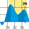 Black Rock tide chart for Monday, April 20, 2026