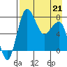 Black Rock tide chart for Tuesday, April 21, 2026