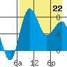 Black Rock tide chart for Wednesday, April 22, 2026