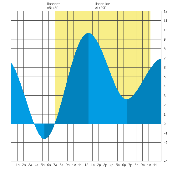 Black Rock tide chart for Friday, April 24, 2026