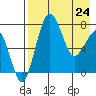 Black Rock tide chart for Friday, April 24, 2026