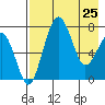 Black Rock tide chart for Saturday, April 25, 2026