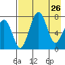 Black Rock tide chart for Sunday, April 26, 2026