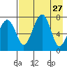 Black Rock tide chart for Monday, April 27, 2026