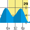 Black Rock tide chart for Wednesday, April 29, 2026