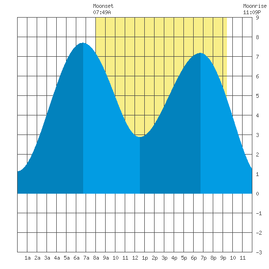 Black Rock tide chart for Thursday, April 2, 2026