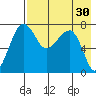 Black Rock tide chart for Thursday, April 30, 2026
