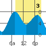 Black Rock tide chart for Friday, April 3, 2026