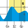 Black Rock tide chart for Monday, April 6, 2026