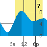 Black Rock tide chart for Tuesday, April 7, 2026