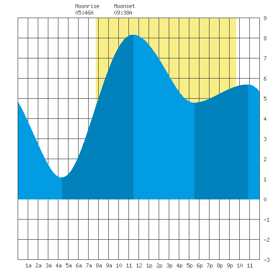Black Rock tide chart for Wednesday, April 8, 2026