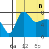 Black Rock tide chart for Wednesday, April 8, 2026